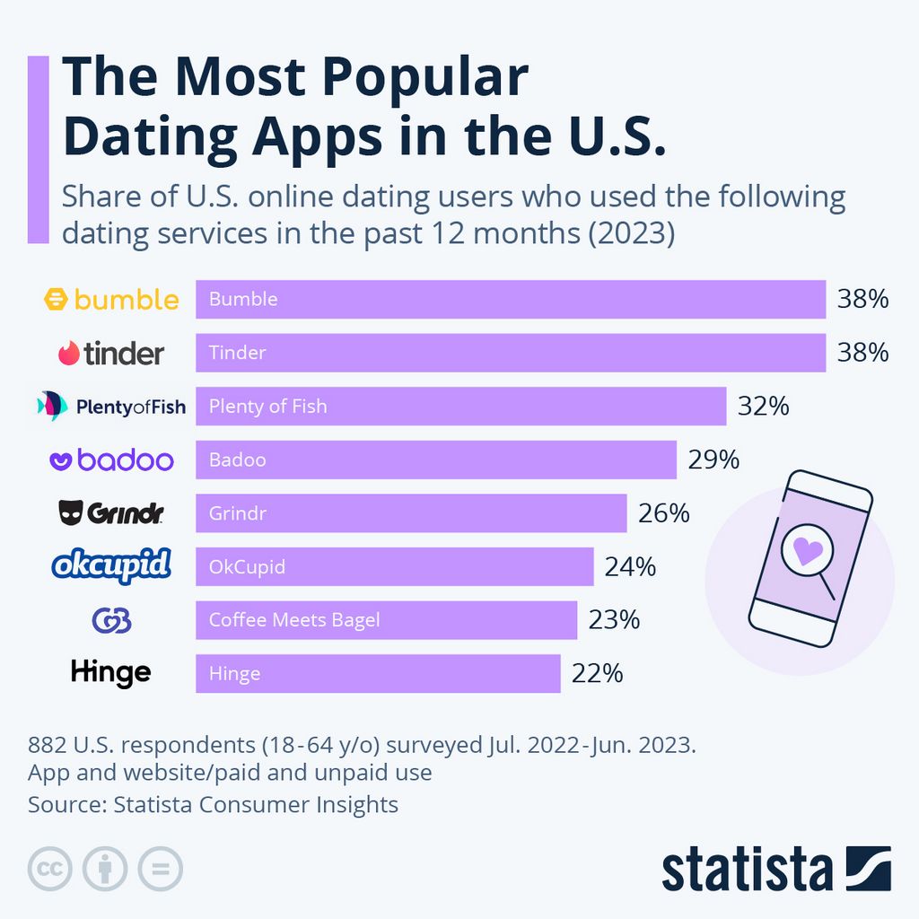 2025: Leading 10 finest dating applications & internet sites to discover love 2025: Leading 10 finest dating applications & internet sites to discover love